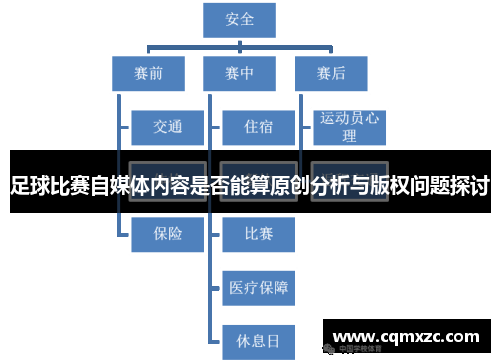 足球比赛自媒体内容是否能算原创分析与版权问题探讨